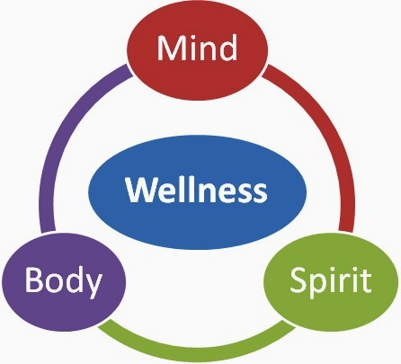 mind-body-spirit-wellness12